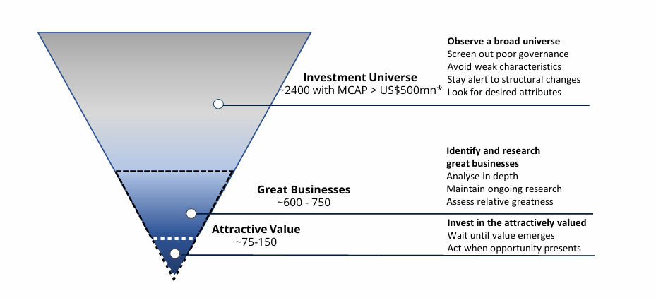 Ashoka WhiteOak Global Emerging Markets deck - Page 10